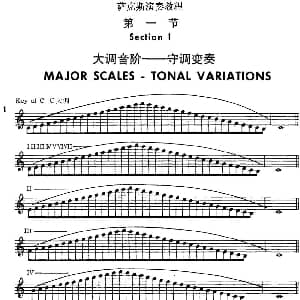 萨克斯谱 | 萨克斯演奏教程第一节 大调音阶 守调变奏P1—20