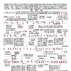 二胡谱 | 江河水 带演奏注释版 黄海怀 移植