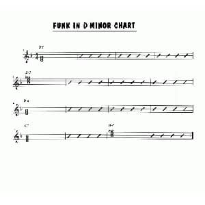 萨克斯谱 | funk In D Minor Solo Chart