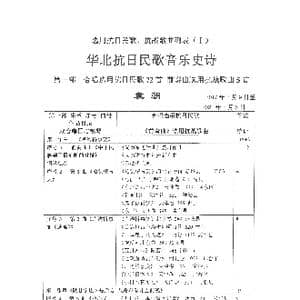 选用抗日民歌 抗战歌曲列表_歌曲简谱_词曲:袁朝制表