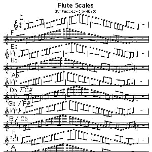 长笛曲谱 | 长笛完整的大调音阶练习