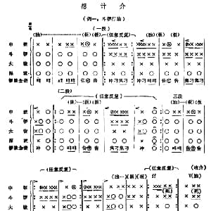潮剧音乐 想计介