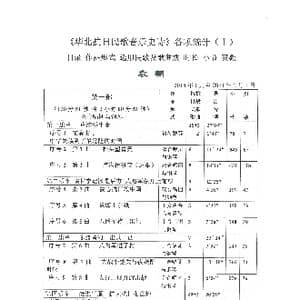 华北抗日民歌音乐史诗 各项统计_歌曲简谱_词曲:袁朝制表
