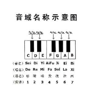 音域名称示意图_歌曲简谱