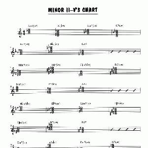萨克斯谱 | Minor Ii v's Chart
