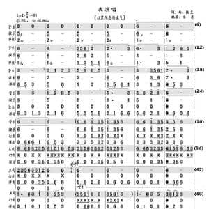 表演唱_歌曲简谱_词曲:不祥 不祥