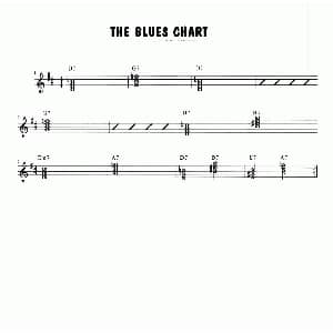 萨克斯谱 | The Blues Solo Chart