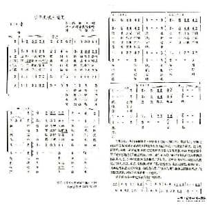 听不到城市喧闹_歌谱投稿