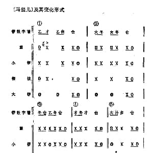 锣鼓谱 马腿儿 怎样打锣鼓 编写组
