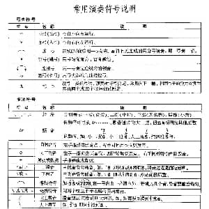 二胡谱 | 二胡微型练习曲 常用演奏符号说明