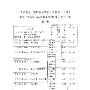 华北抗日民歌音乐史诗 各项统计_歌曲简谱_词曲:袁朝制表