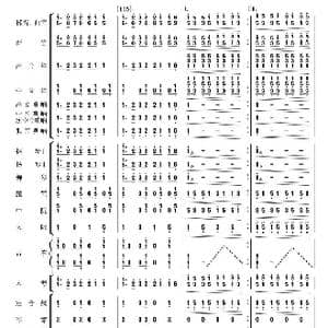 北京喜讯到边寨 民乐简谱总谱 31 33_歌曲简谱_词曲: 郑路　马洪业