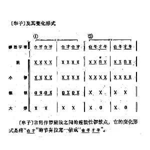 锣鼓谱 串子 怎样打锣鼓 编写组