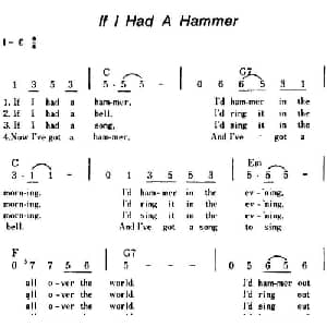 If I Had A Hammer 美国 _外国歌谱