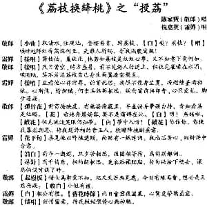 粤曲 投茘 罗家宝 倪惠英