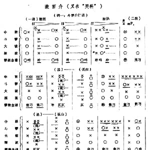 潮剧音乐 激面介 又名 哭科