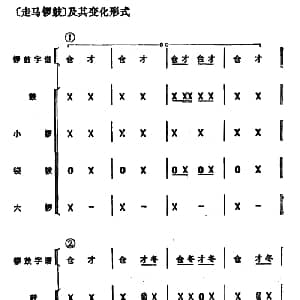 锣鼓谱 走马锣鼓 怎样打锣鼓 编写组