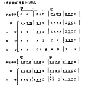 锣鼓谱 秧歌锣鼓 怎样打锣鼓 编写组