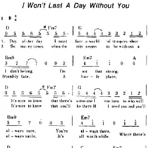 I Won't Last A Day Without You 美国 _外国歌谱