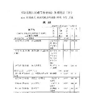 华北抗日民歌音乐史诗 各项统计_歌曲简谱_词曲:袁朝制表