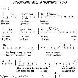 Knowing Me,Knowing You 美国 _外国歌谱